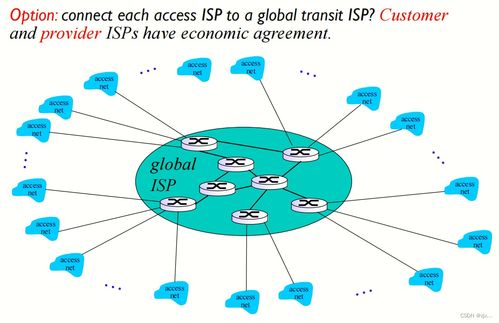 计算机网络 构建数字时代的核心骨架