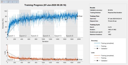 基于机器学习与深度学习的城市声音分类 MATLAB实现与计算机网络技术应用