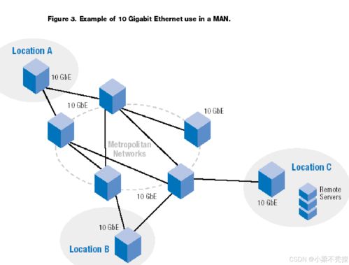 计算机网络技术基石 以太网的演进与应用