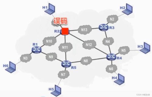 计算机网络基础与技术概览