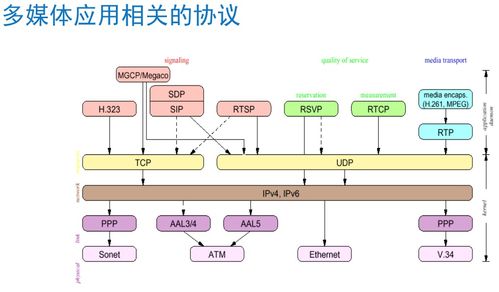 计算机网络技术核心知识点梳理与学习笔记