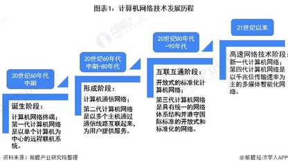 2020年中国计算机网络设备行业市场现状及发展前景分析 技术革新促进行业发展