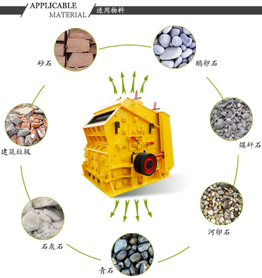建筑垃圾破碎机 类型、价格、配件与厂家指南